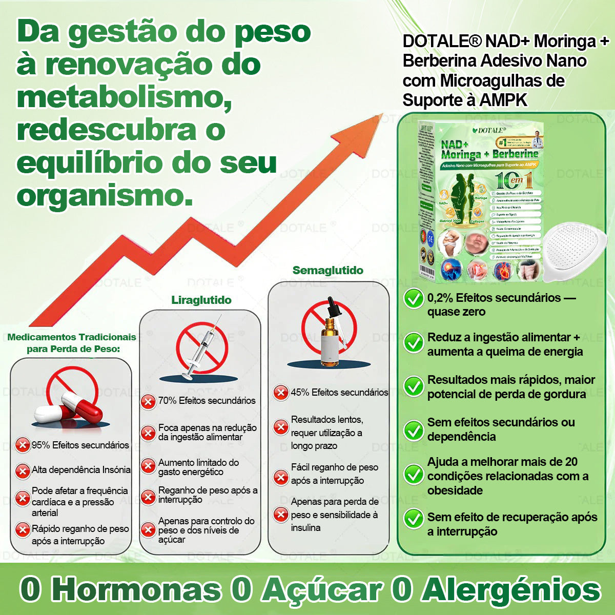 🥕 Novo e Atualizado em 2026 | 🌿 𝑫𝑶𝑻𝑨𝑳𝑬® 𝑴𝒐𝒓𝒊𝒏𝒈𝒂 · 𝑩𝒆𝒓𝒃𝒆𝒓𝒊𝒏𝒂 × 𝑵𝑨𝑫+ 𝑨𝒅𝒆𝒔𝒊𝒗𝒐 𝑨𝒗𝒂𝒏ç𝒂𝒅𝒐 𝑵𝒂𝒏𝒐 𝑴𝒊𝒄𝒓𝒐𝒏𝒆𝒆𝒅𝒍𝒆 10 𝒆𝒎 1✅ Ajuda a combater a obesidade, a flacidez da pele, a diabetes, a apneia do sono, os problemas nas articulações e muito mais
