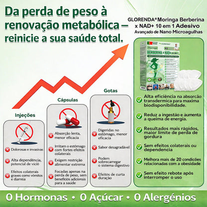 🩹𝑳𝒐𝒋𝒂 𝑶𝒇𝒊𝒄𝒊𝒂𝒍 | 🌿 𝑮𝑳𝑶𝑹𝑬𝑵𝑫𝑨® 𝑴𝒐𝒓𝒊𝒏𝒈𝒂 · 𝑩𝒆𝒓𝒃𝒆𝒓𝒊𝒏𝒂 × 𝑵𝑨𝑫+ 𝑨𝒅𝒆𝒔𝒊𝒗𝒐 𝑨𝒗𝒂𝒏ç𝒂𝒅𝒐 𝑵𝒂𝒏𝒐 𝑴𝒊𝒄𝒓𝒐𝒏𝒆𝒆𝒅𝒍𝒆 10 𝒆𝒎 1(Apenas uma vez por dia, mudanças visíveis em 7 dias)  ✅ Para obesidade, pele flácida, diabetes, apneia do sono, problemas nas articulações e muito mais 👨‍⚕️
