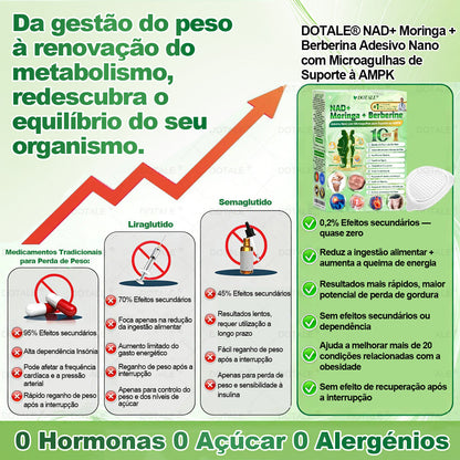 🥕 Novo e Atualizado em 2026 | 🌿 𝑫𝑶𝑻𝑨𝑳𝑬® 𝑴𝒐𝒓𝒊𝒏𝒈𝒂 · 𝑩𝒆𝒓𝒃𝒆𝒓𝒊𝒏𝒂 × 𝑵𝑨𝑫+ 𝑨𝒅𝒆𝒔𝒊𝒗𝒐 𝑨𝒗𝒂𝒏ç𝒂𝒅𝒐 𝑵𝒂𝒏𝒐 𝑴𝒊𝒄𝒓𝒐𝒏𝒆𝒆𝒅𝒍𝒆 10 𝒆𝒎 1✅ Ajuda a combater a obesidade, a flacidez da pele, a diabetes, a apneia do sono, os problemas nas articulações e muito mais